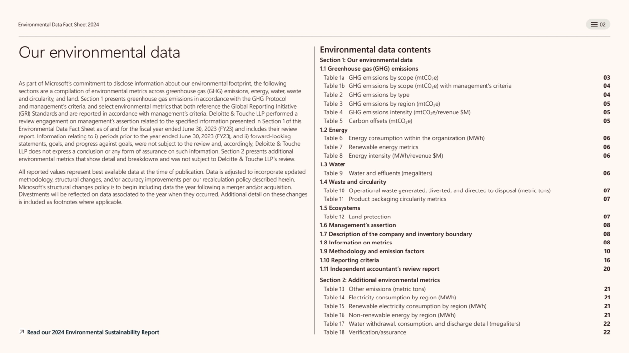  
 
 
Environmental Data Fact Sheet 2024 02
Our environmental data 
As part of Microsoft’s com…