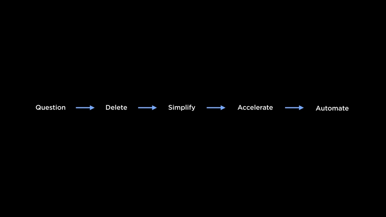 Question Delete Simplify Accelerate Automate