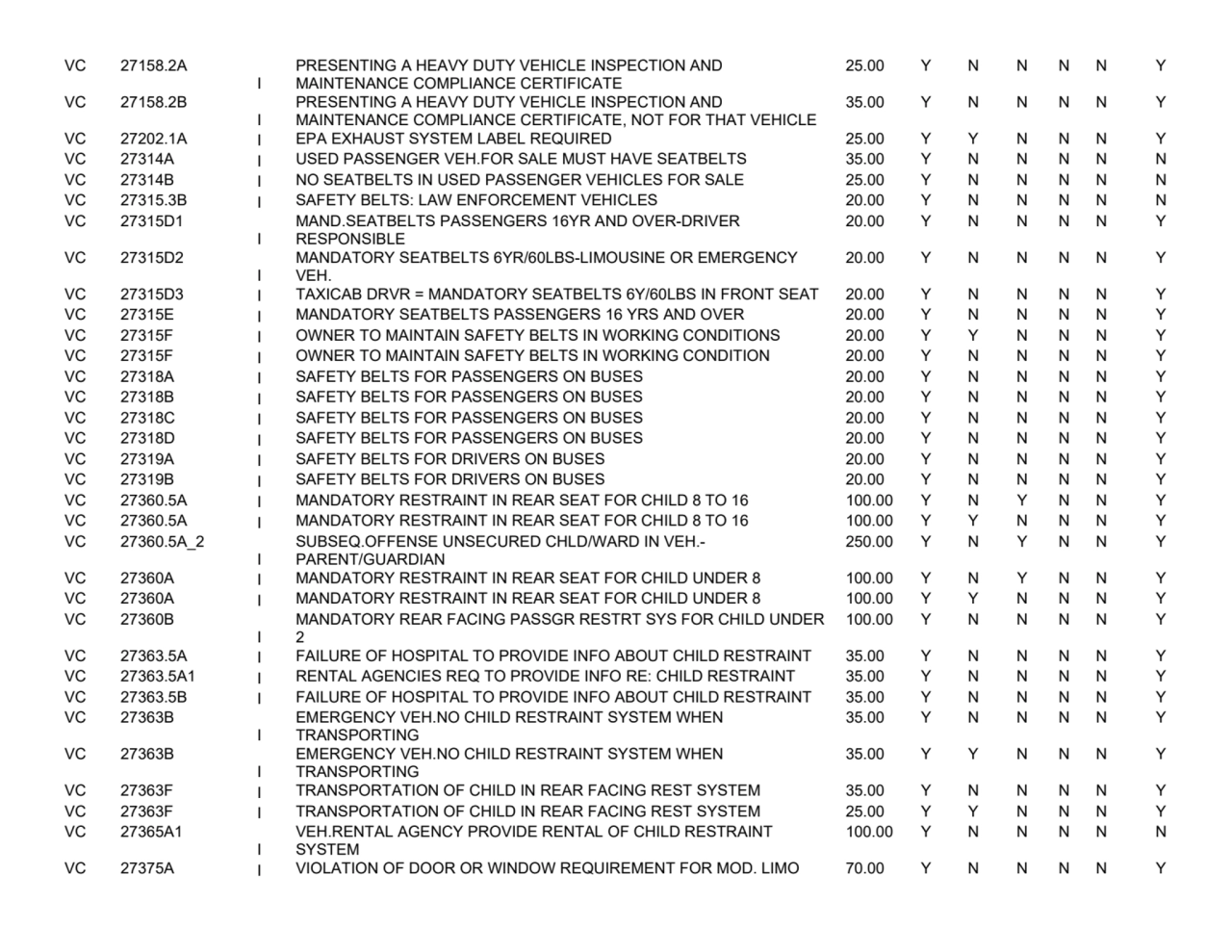 VC 27158.2A
I
PRESENTING A HEAVY DUTY VEHICLE INSPECTION AND 
MAINTENANCE COMPLIANCE CERTIFICATE…