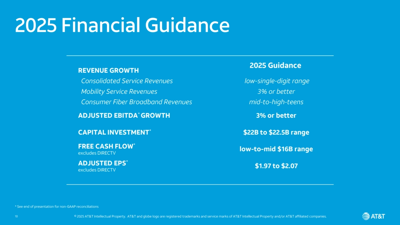 REVENUE GROWTH
 Consolidated Service Revenues
 Mobility Service Revenues
 Consumer Fiber Broadband Revenues
low-single-digit range
3% or better
mid-to-high-teens
ADJUSTED EBITDA* GROWTH 3% or better
CAPITAL INVESTMENT* $22B to $22.5B range
FREE CASH FLOW*
excludes DIRECTV low-to-mid $16B range
ADJUSTED EPS*
excludes DIRECTV $1.97 to $2.07
2025 Guidance
© 2025 AT&T Intellectual Property. AT&T and globe logo are registered trademarks and service marks of AT&T Intellectual Property and/or AT&T affiliated companies.
2025 Financial Guidance
* See end of presentation for non-GAAP reconciliations
10