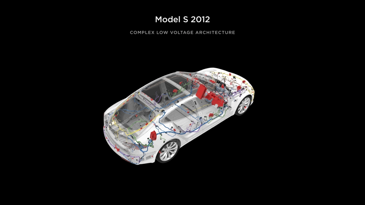 Model S 2012
COMPLEX LOW VOLTAGE ARCHITECTURE