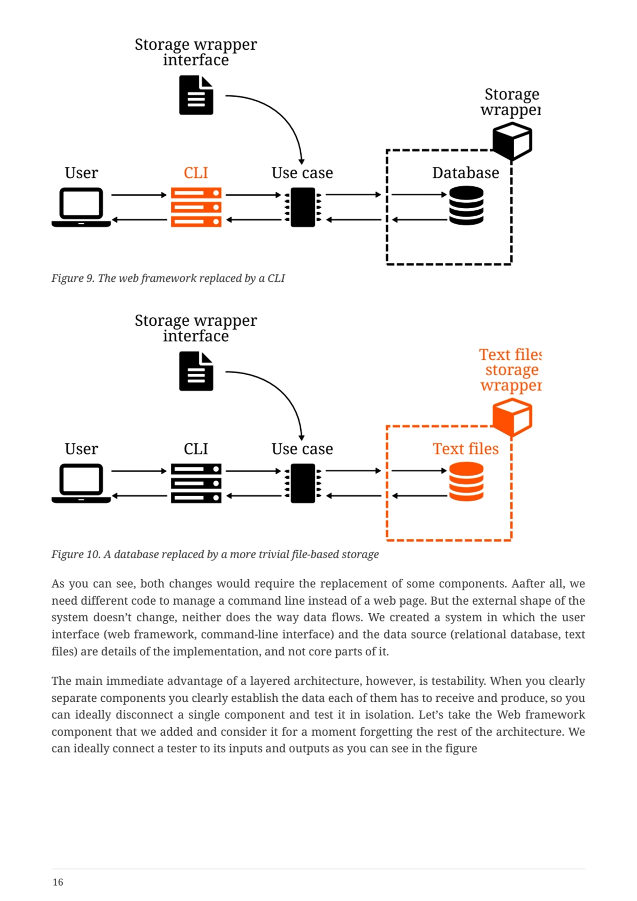 User Use case
Storage wrapper
interface
Storage
wrapper
CLI Database
Figure 9. The web framew…