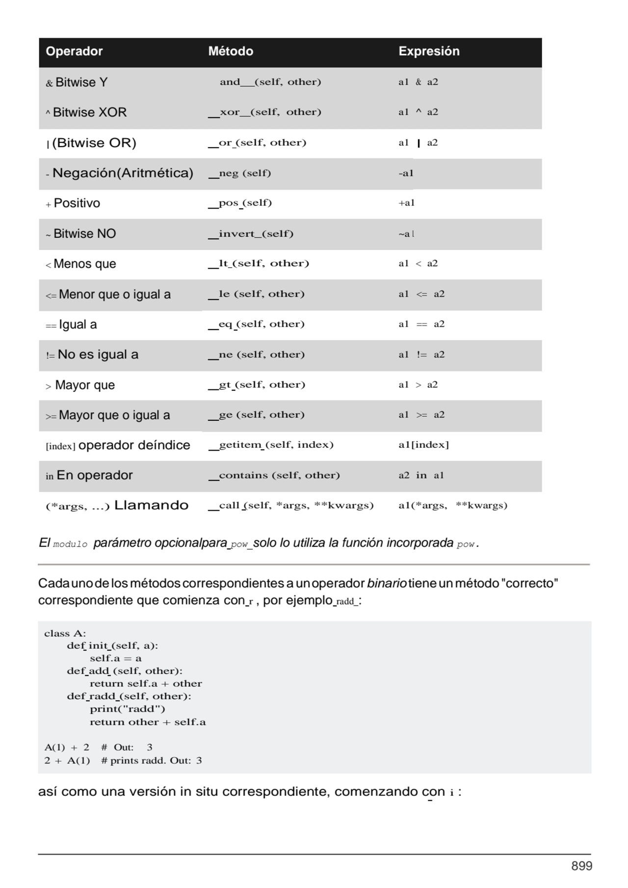 899
class A:
def init (self, a): 
self.a = a
def add (self, other): 
return self.a + other
de…