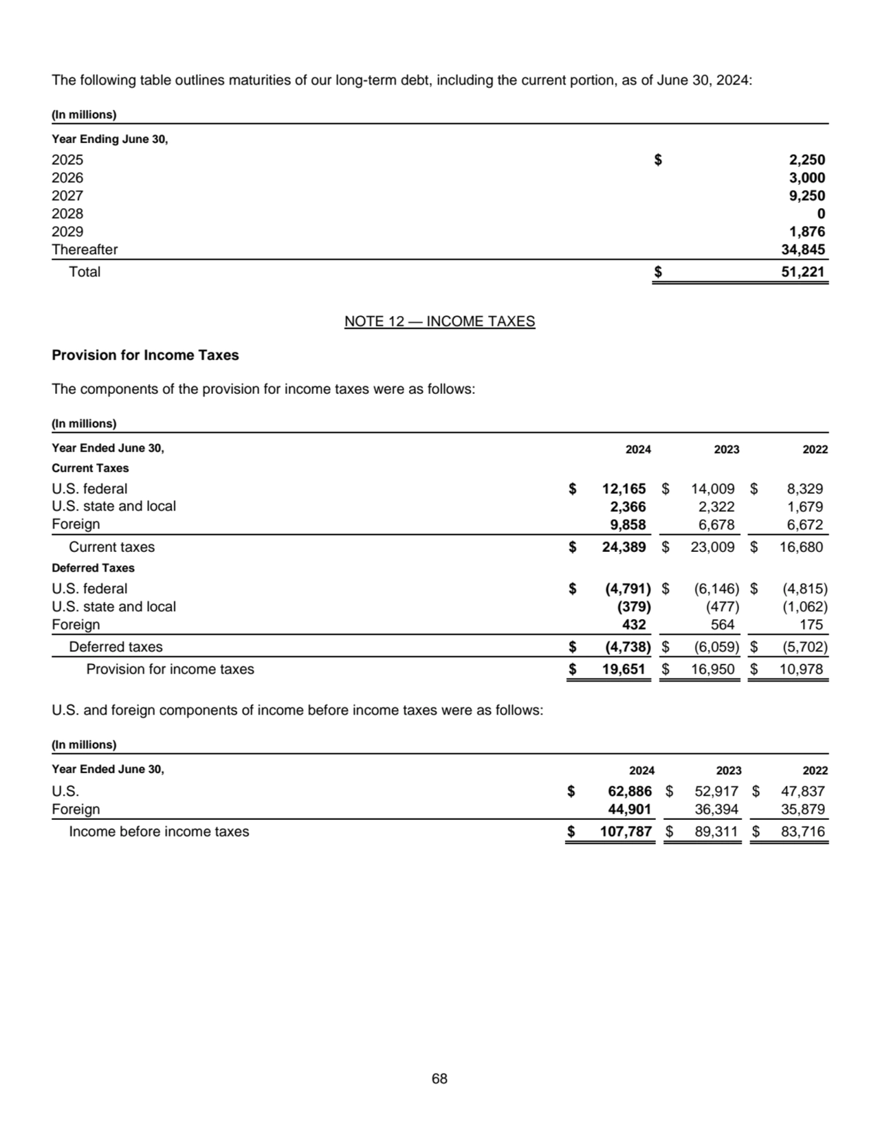 68
The following table outlines maturities of our long-term debt, including the current portion, a…