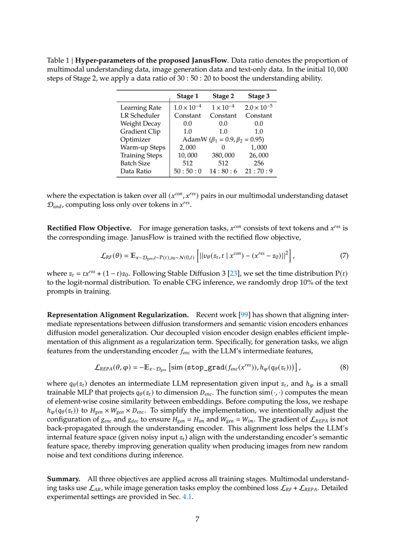 Table 1 | Hyper-parameters of the proposed JanusFlow. Data ratio denotes the proportion of
multimo…