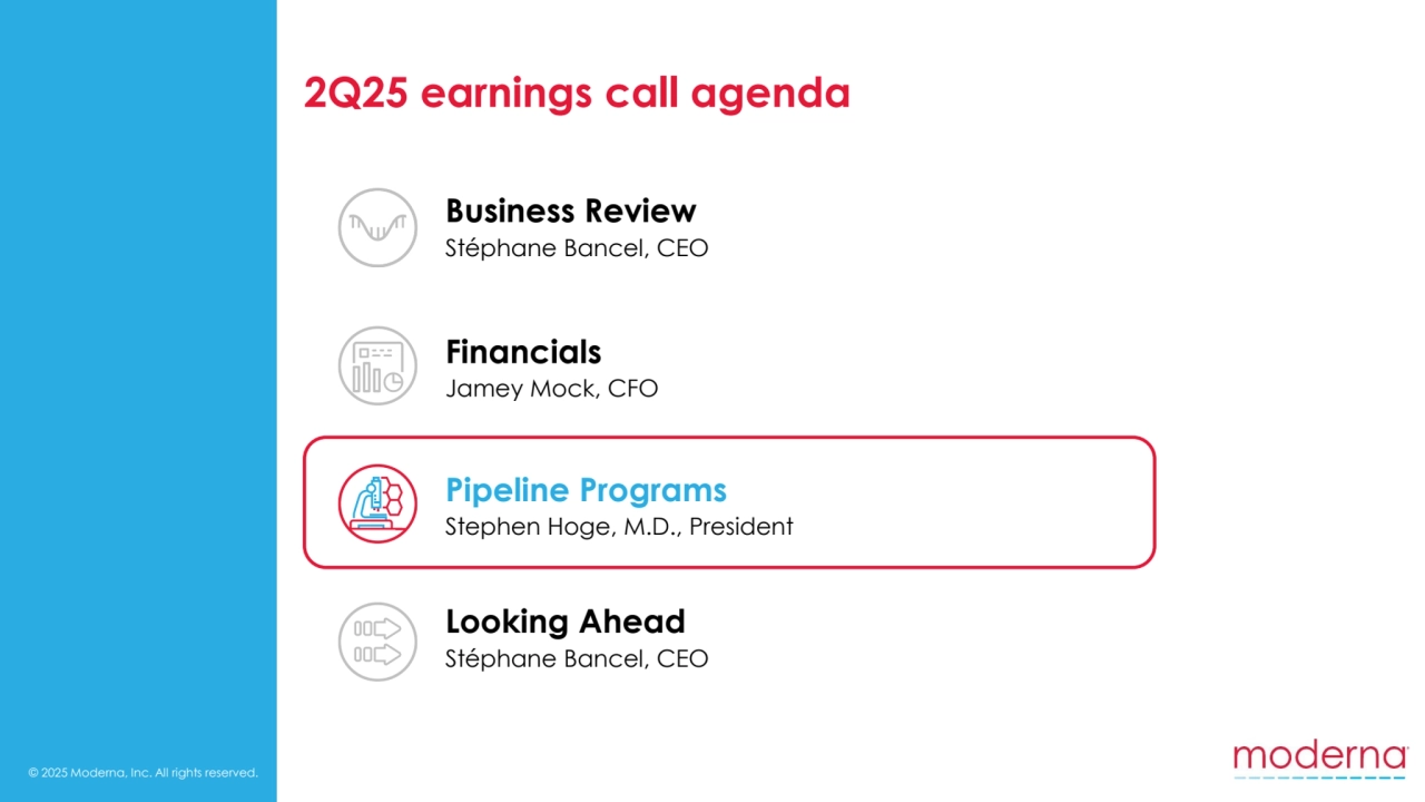 © 2025 Moderna, Inc. All rights reserved.
2Q25 earnings call agenda
Business Review
Stéphane Bancel, CEO 
Financials
Jamey Mock, CFO
Looking Ahead
Stéphane Bancel, CEO
Pipeline Programs
Stephen Hoge, M.D., President
