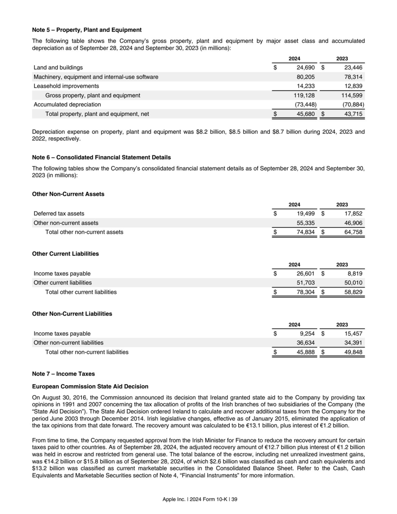 Note 5 – Property, Plant and Equipment
The following table shows the Company’s gross property, pla…