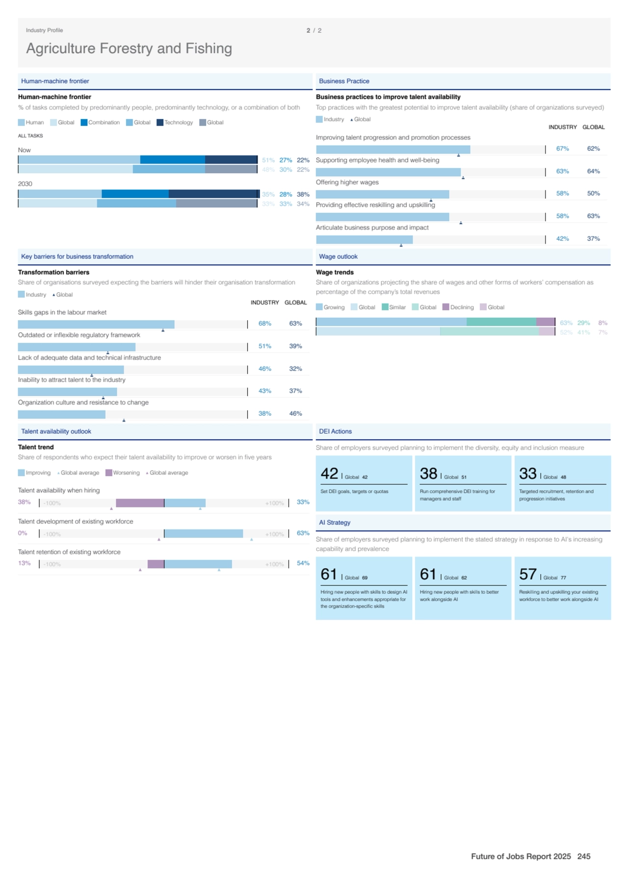 Human-machine frontier
Human-machine frontier
% of tasks completed by predominantly people, predo…