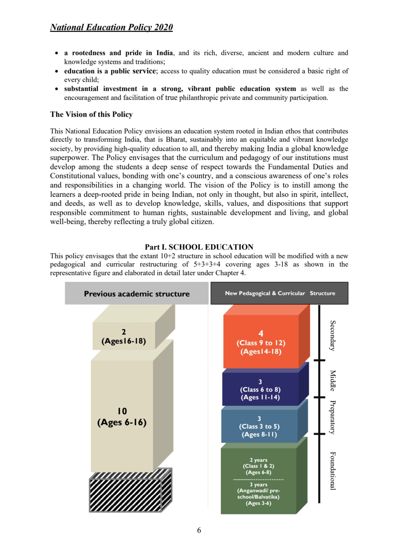 National Education Policy 2020
6
• a rootedness and pride in India, and its rich, diverse, ancien…