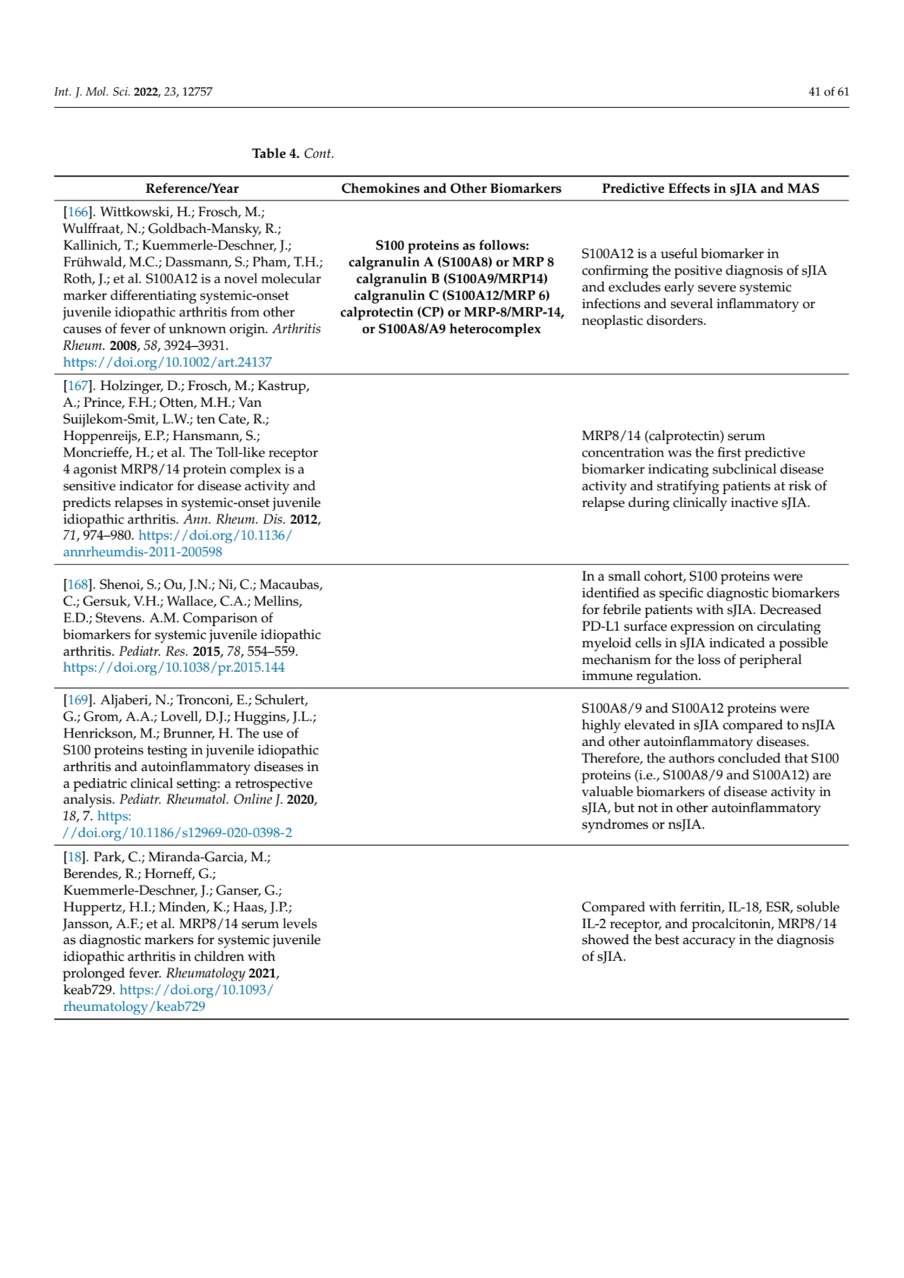 Int. J. Mol. Sci. 2022, 23, 12757 41 of 61
Table 4. Cont.
Reference/Year Chemokines and Other Bio…