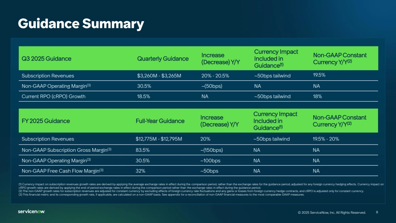 8
© 2025 ServiceNow, Inc. All Rights Reserved. 8
© 2025 ServiceNow, Inc. All Rights Reserved.
Guidance Summary
Q3 2025 Guidance Quarterly Guidance Increase 
(Decrease) Y/Y
Currency Impact 
Included in 
Guidance(1)
Non-GAAP Constant 
Currency Y/Y(2)
Subscription Revenues $3,260M - $3,265M 20% - 20.5% ~50bps tailwind 19.5%
Non-GAAP Operating Margin(3) 30.5% ~(50bps) NA NA
Current RPO (cRPO) Growth 18.5% NA ~50bps tailwind 18%
FY 2025 Guidance Full-Year Guidance Increase 
(Decrease) Y/Y
Currency Impact 
Included in 
Guidance(1)
Non-GAAP Constant 
Currency Y/Y(2)
Subscription Revenues $12,775M - $12,795M 20% ~50bps tailwind 19.5% - 20%
Non-GAAP Subscription Gross Margin(3) 83.5% ~(150bps) NA NA
Non-GAAP Operating Margin(3) 30.5% ~100bps NA NA
Non-GAAP Free Cash Flow Margin(3) 32% ~50bps NA NA
(1) Currency impact on subscription revenues growth rates are derived by applying the average exchange rates in effect during the comparison period, rather than the exchange rates for the guidance period, adjusted for any foreign currency hedging effects. Currency impact on 
cRPO growth rates are derived by applying the end of period exchange rates in effect during the comparison period rather than the exchange rates in effect during the guidance period.
(2) The non-GAAP growth rates for subscription revenues are adjusted for constant currency by excluding effects of foreign currency rate fluctuations and any gains or losses from foreign currency hedge contracts, and cRPO is adjusted only for constant currency.
(3) This financial metric and its corresponding growth rate, if applicable, are calculated on a non-GAAP basis. See appendix for a reconciliation of non-GAAP financial measures to the most comparable GAAP measures.