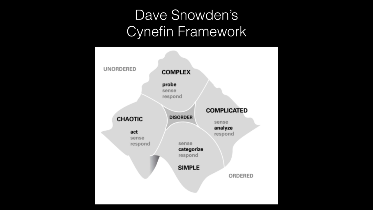 Dave Snowden’s 
Cynefin Framework