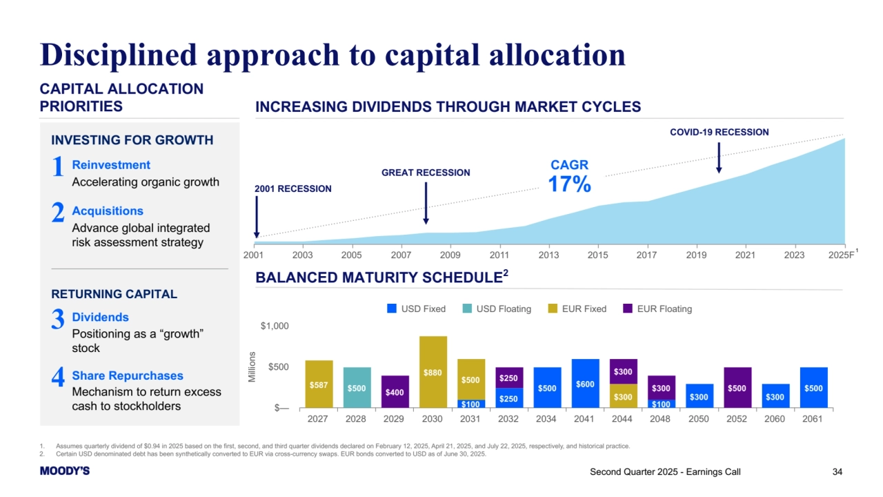 34
Disciplined approach to capital allocation
1. Assumes quarterly dividend of $0.94 in 2025 based on the first, second, and third quarter dividends declared on February 12, 2025, April 21, 2025, and July 22, 2025, respectively, and historical practice.
2. Certain USD denominated debt has been synthetically converted to EUR via cross-currency swaps. EUR bonds converted to USD as of June 30, 2025.
Reinvestment 
Accelerating organic growth
1
2
3
4
INVESTING FOR GROWTH
RETURNING CAPITAL
Acquisitions 
Advance global integrated 
risk assessment strategy
Dividends
Positioning as a “growth” 
stock
Share Repurchases
Mechanism to return excess 
cash to stockholders
CAPITAL ALLOCATION 
PRIORITIES INCREASING DIVIDENDS THROUGH MARKET CYCLES
BALANCED MATURITY SCHEDULE2
Second Quarter 2025 - Earnings Call 
2001 2003 2005 2007 2009 2011 2013 2015 2017 2019 2021 2023 2025F1
2001 RECESSION
GREAT RECESSION
COVID-19 RECESSION
CAGR 
17%
1
Millions
$100 $250
$500 $600
$100
$300 $300
$500 $500 $587
$880
$500
$300 $400
$250 $300
$300 $500
USD Fixed USD Floating EUR Fixed EUR Floating
2027 2028 2029 2030 2031 2032 2034 2041 2044 2048 2050 2052 2060 2061
$—
$500
$1,000