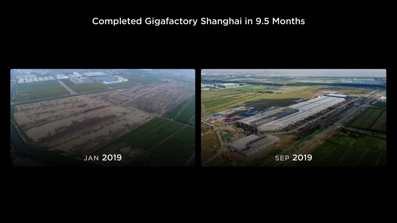 Completed Gigafactory Shanghai in 9.5 Months