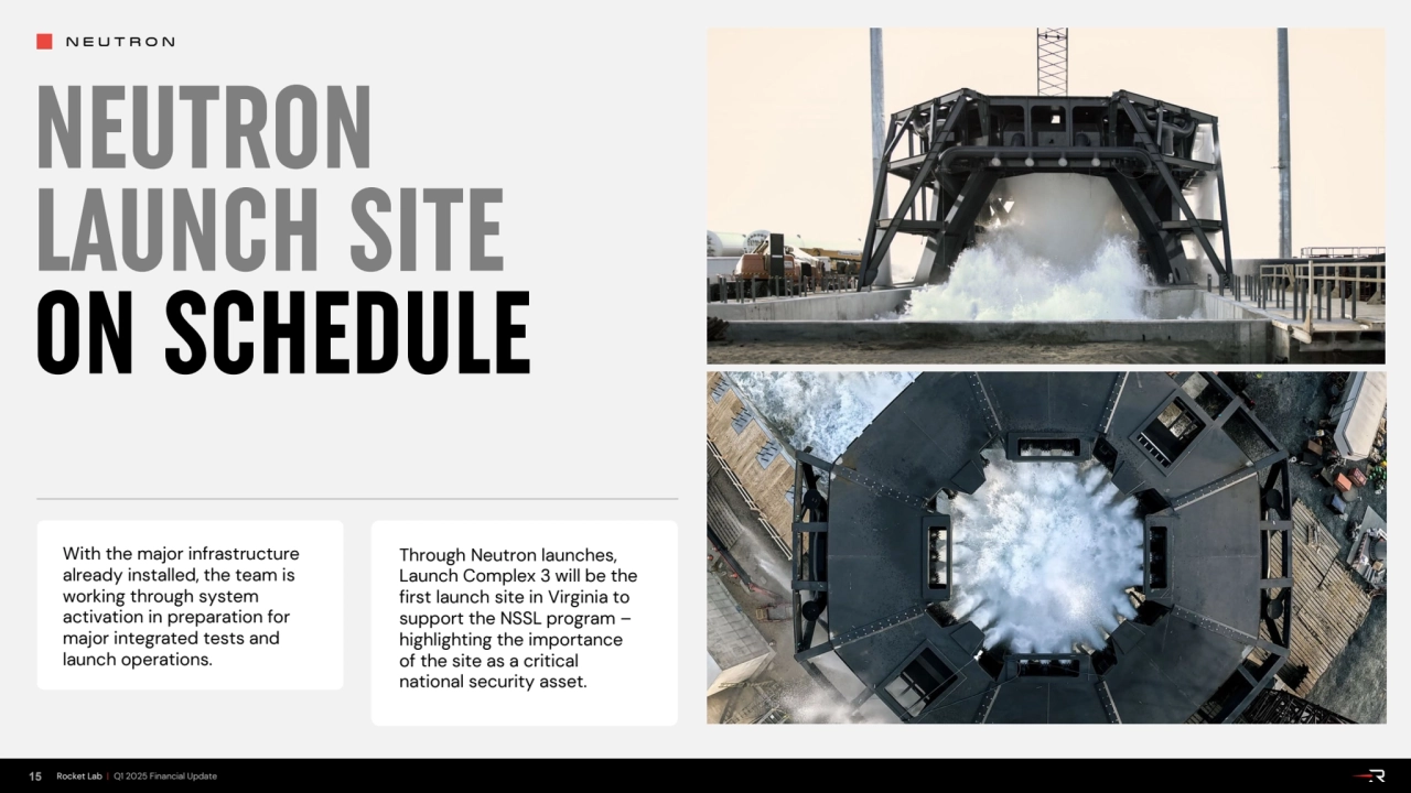 NEUTRON
15 Rocket Lab | Q1 2025 Financial Update
NEUTRON
LAUNCH SITE
ON SCHEDULE
Through Neut…