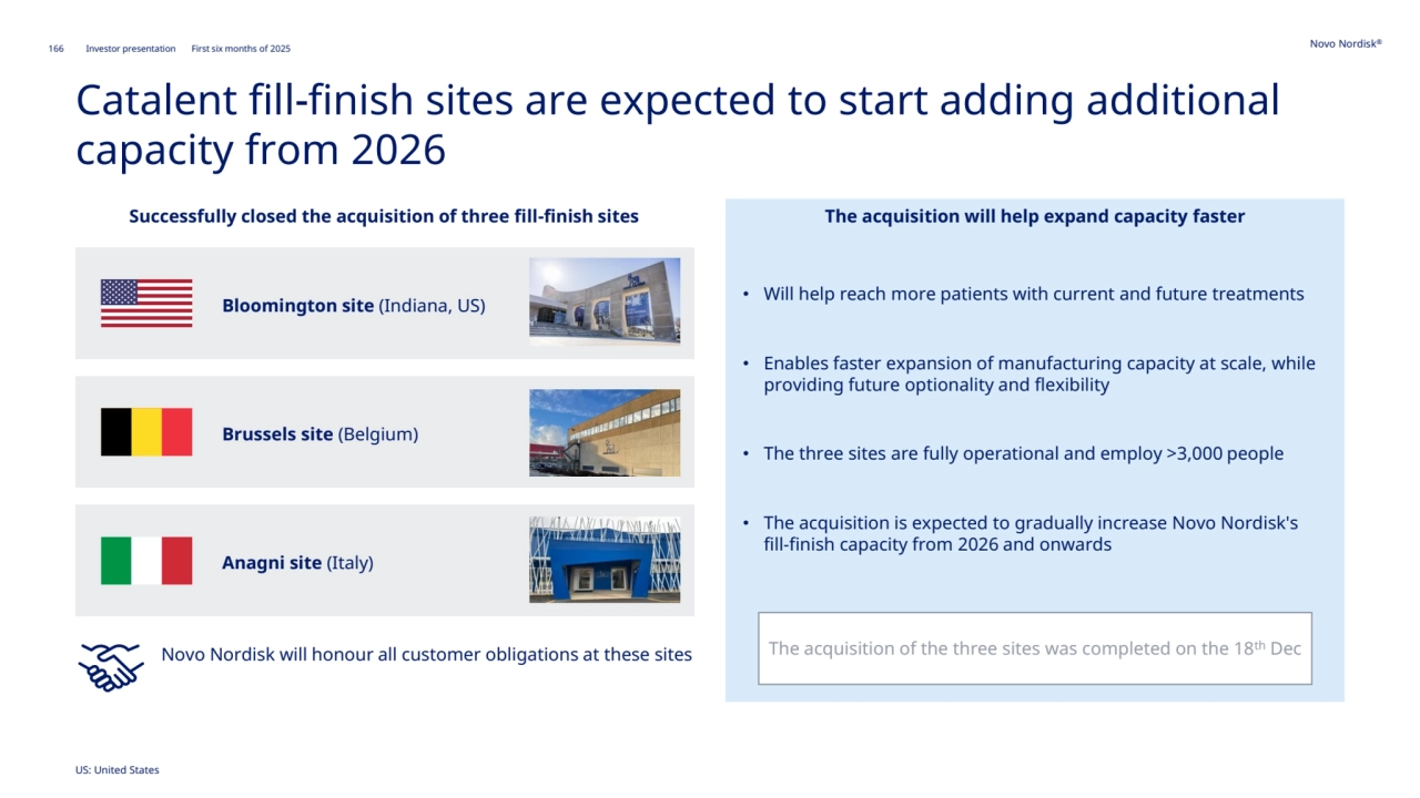 Novo Nordisk®
166 Investor presentation First six months of 2025
Catalent fill-finish sites are expected to start adding additional 
capacity from 2026
• Will help reach more patients with current and future treatments
• Enables faster expansion of manufacturing capacity at scale, while 
providing future optionality and flexibility
• The three sites are fully operational and employ >3,000 people
• The acquisition is expected to gradually increase Novo Nordisk's 
fill-finish capacity from 2026 and onwards
Successfully closed the acquisition of three fill-finish sites The acquisition will help expand capacity faster
Bloomington site (Indiana, US)
Brussels site (Belgium)
Anagni site (Italy)
Novo Nordisk will honour all customer obligations at these sites
US: United States
The acquisition of the three sites was completed on the 18th Dec