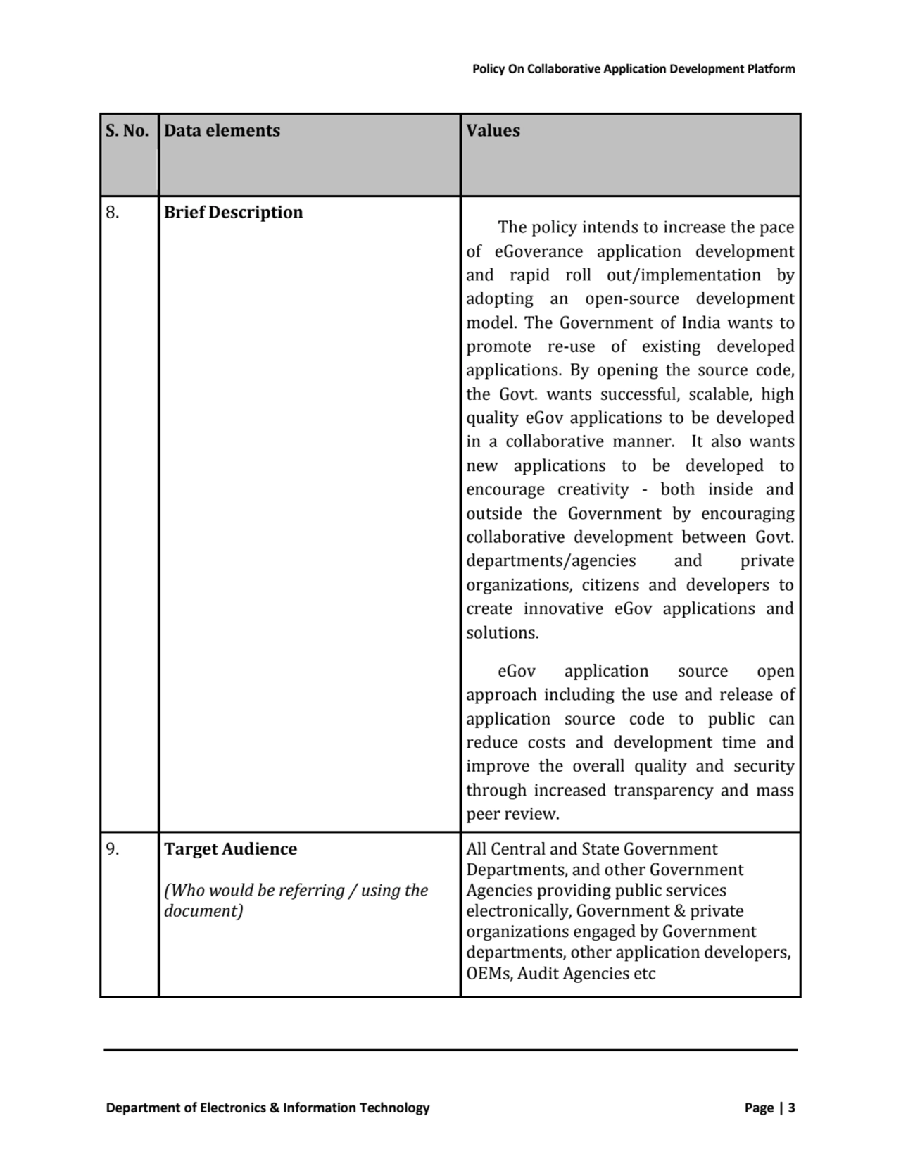 Policy On Collaborative Application Development Platform
Department of Electronics & Information T…