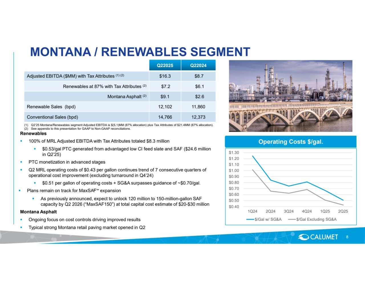 MONTANA / RENEWABLES SEGMENT
Renewables  100% of MRL Adjusted EBITDA with Tax Attributes totaled $8.3 million  $0.53/gal PTC generated from advantaged low CI feed slate and SAF ($24.6 million 
in Q2’25)  PTC monetization in advanced stages
 Q2 MRL operating costs of $0.43 per gallon continues trend of 7 consecutive quarters of 
operational cost improvement (excluding turnaround in Q4’24)  $0.51 per gallon of operating costs + SG&A surpasses guidance of ~$0.70/gal.  Plans remain on track for MaxSAF expansion
 As previously announced, expect to unlock 120 million to 150-million-gallon SAF 
capacity by Q2 2026 (“MaxSAF150”) at total capital cost estimate of $20-$30 million 
Montana Asphalt  Ongoing focus on cost controls driving improved results  Typical strong Montana retail paving market opened in Q2
(1) Q2’25 Montana/Renewables segment Adjusted EBITDA is $(5.1)MM (87% allocation) plus Tax Attributes of $21.4MM (87% allocation). 
(2) See appendix to this presentation for GAAP to Non-GAAP reconciliations.
Q22025 Q22024
Adjusted EBITDA ($MM) with Tax Attributes $16.3 $8.7 (1) (2)
Renewables at 87% with Tax Attributes $7.2 $6.1 (2)
Montana Asphalt $9.1 $2.6 (2)
Renewable Sales (bpd) 12,102 11,860
Conventional Sales (bpd) 14,766 12,373
8
 $0.40
 $0.50
 $0.60
 $0.70
 $0.80
 $0.90
 $1.00
 $1.10
 $1.20
 $1.30
1Q24 2Q24 3Q24 4Q24 1Q25 2Q25
$/Gal w/ SG&A $/Gal Excluding SG&A
Operating Costs $/gal.