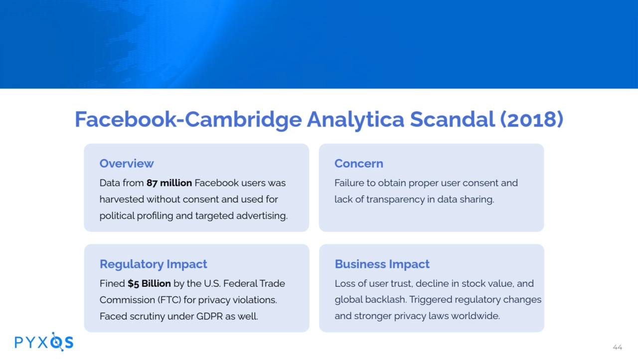 Overview
Data from 87 million Facebook users was
harvested without consent and used for
politi…