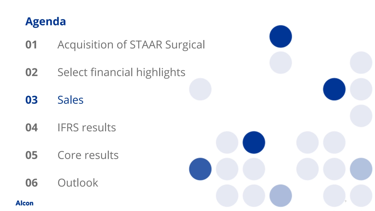 9
Agenda
Acquisition of STAAR Surgical
Sales
Core results
01
02
04
05
Outlook
IFRS results
03
06
Select financial highlights