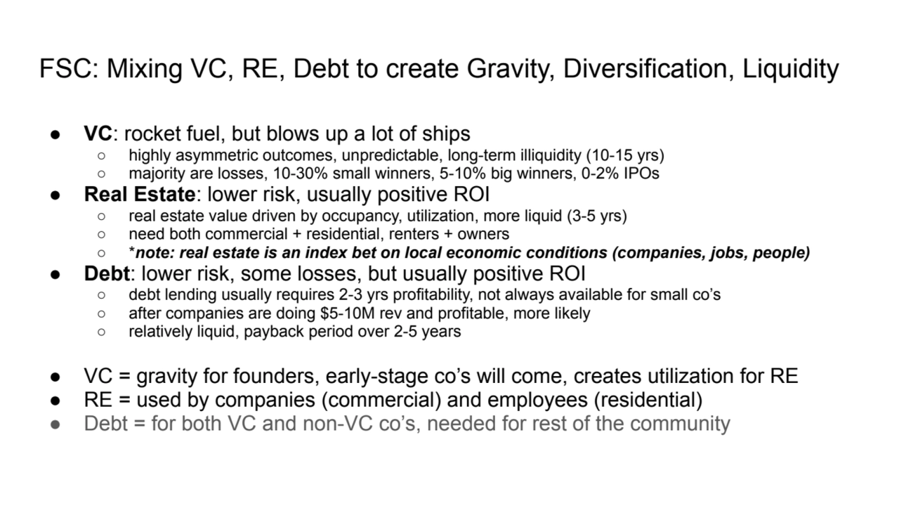 FSC: Mixing VC, RE, Debt to create Gravity, Diversification, Liquidity
● VC: rocket fuel, but blow…