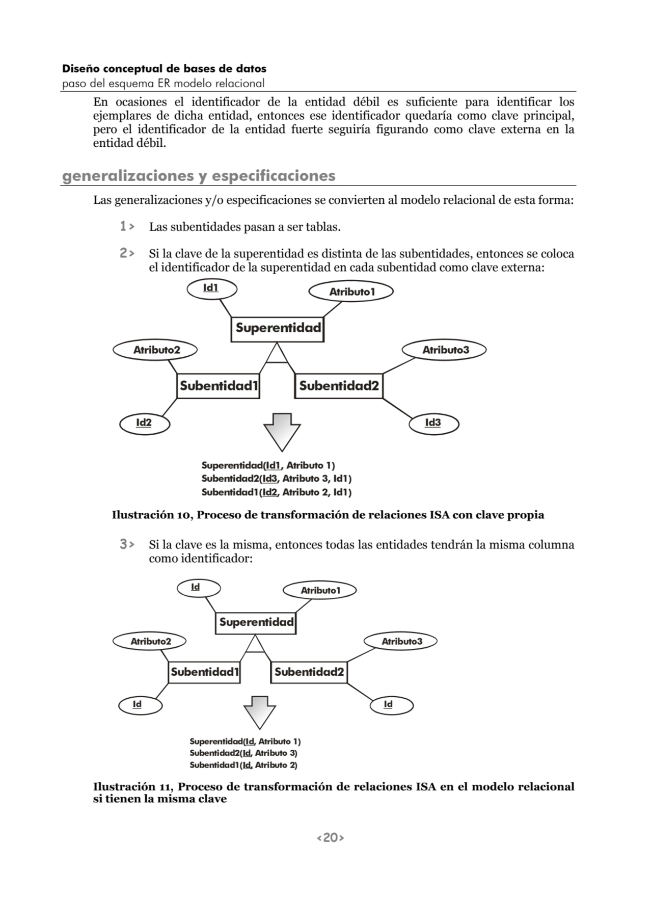 Diseño conceptual de bases de datos
paso del esquema ER modelo relacional 
<20>
En ocasiones el …