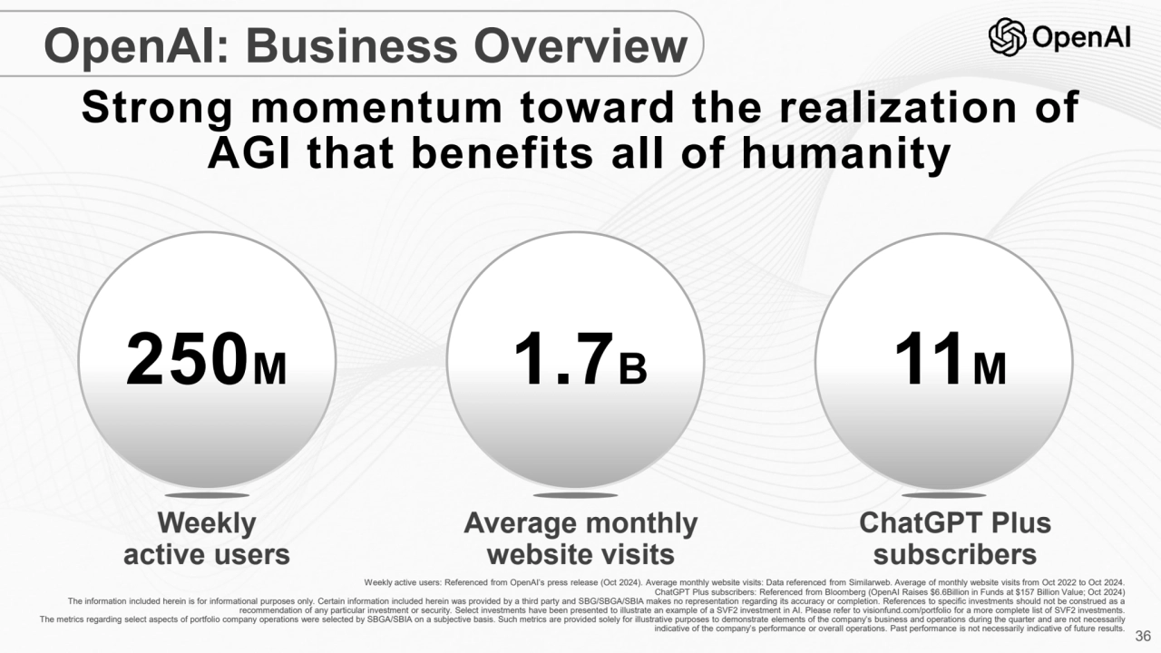 36
Strong momentum toward the realization of 
AGI that benefits all of humanity
Weekly active us…