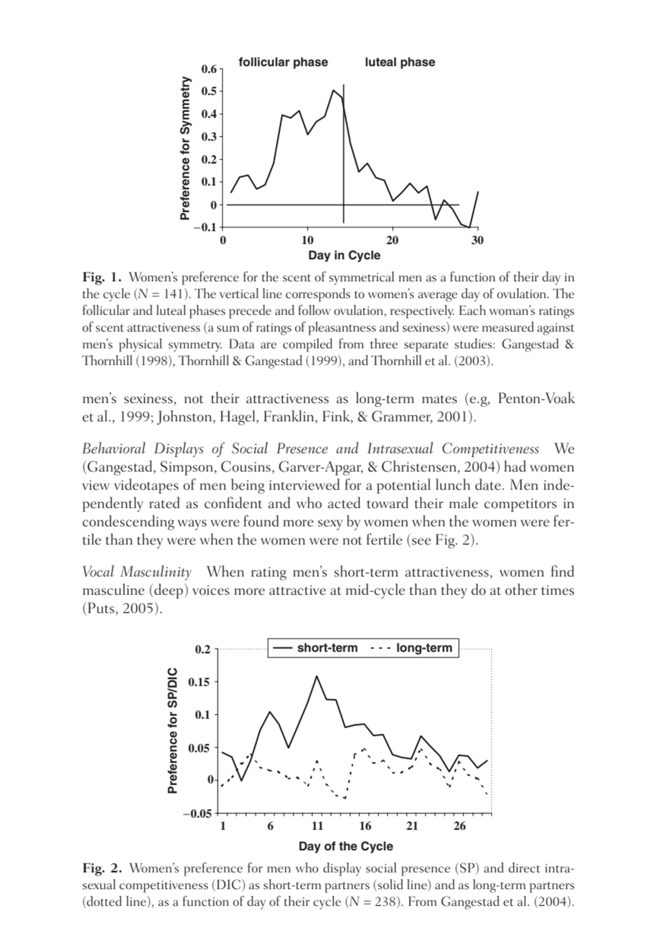 −0.1
0
0.1
0.2
0.3
0.4
0.5
0.6
0 10 20 30
Day in Cycle
follicular phase luteal phase
Pre…