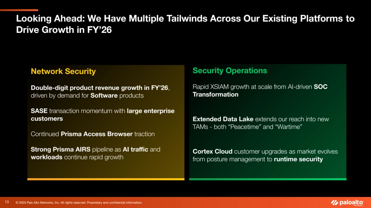 © 2025 Palo Alto Networks, Inc. All rights reserved. Proprietary and confidential information.
Looking Ahead: We Have Multiple Tailwinds Across Our Existing Platforms to
Drive Growth in FY’26
13
Network Security
Double-digit product revenue growth in FY’26,
driven by demand for Software products
SASE transaction momentum with large enterprise
customers
Continued Prisma Access Browser traction
Strong Prisma AIRS pipeline as AI traffic and
workloads continue rapid growth
Security Operations
Rapid XSIAM growth at scale from AI-driven SOC
Transformation
Extended Data Lake extends our reach into new
TAMs - both “Peacetime” and “Wartime”
Cortex Cloud customer upgrades as market evolves
from posture management to runtime security