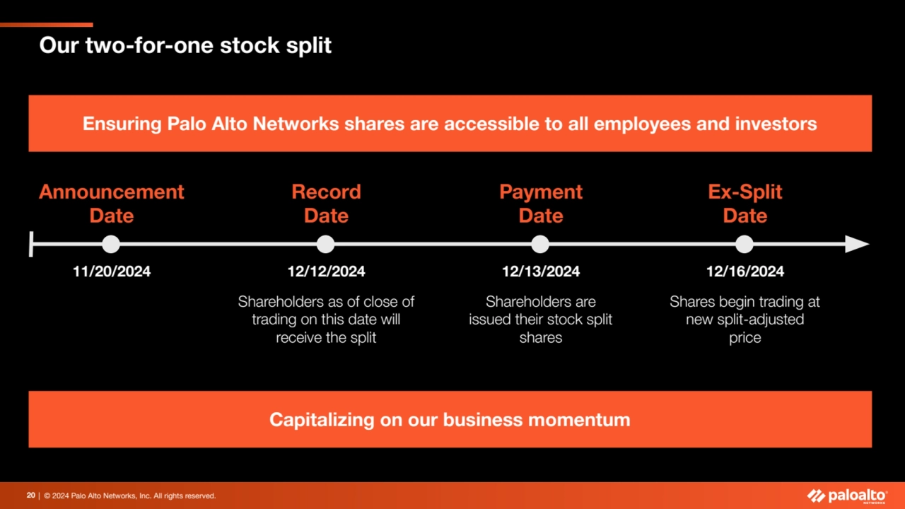 20 | © 2024 Palo Alto Networks, Inc. All rights reserved. 
Our two-for-one stock split
Announceme…