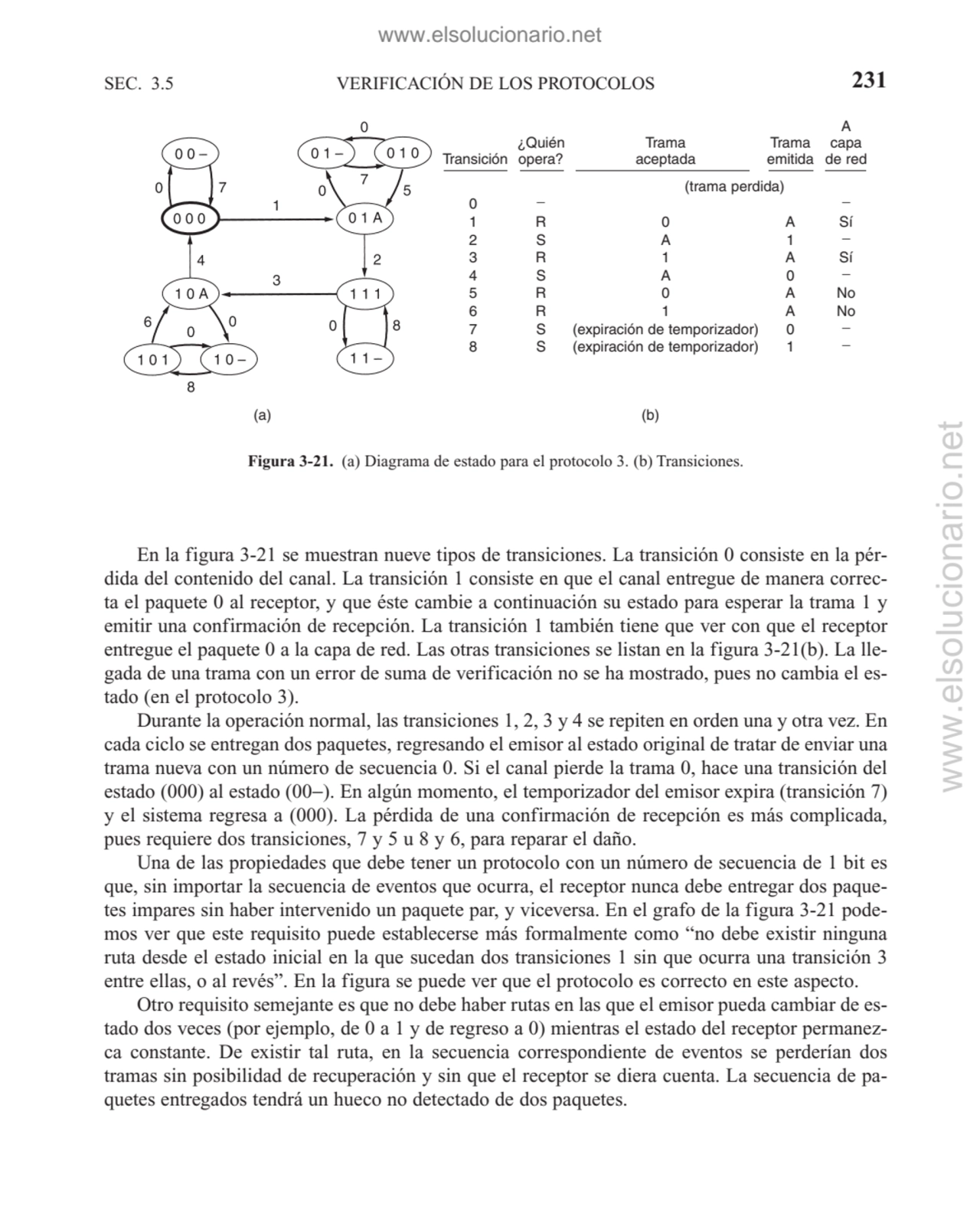 SEC. 3.5 VERIFICACIÓN DE LOS PROTOCOLOS 231
En la figura 3-21 se muestran nueve tipos de transicio…