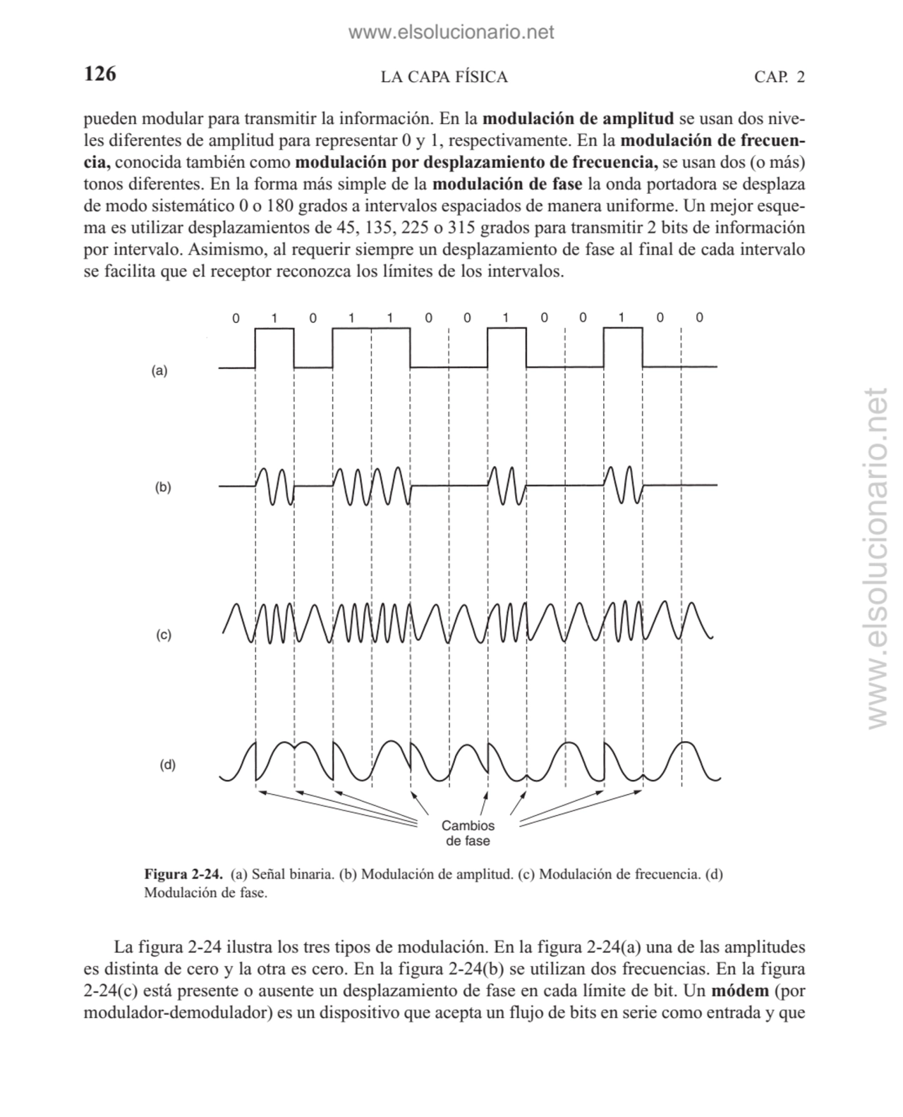 pueden modular para transmitir la información. En la modulación de amplitud se usan dos niveles di…
