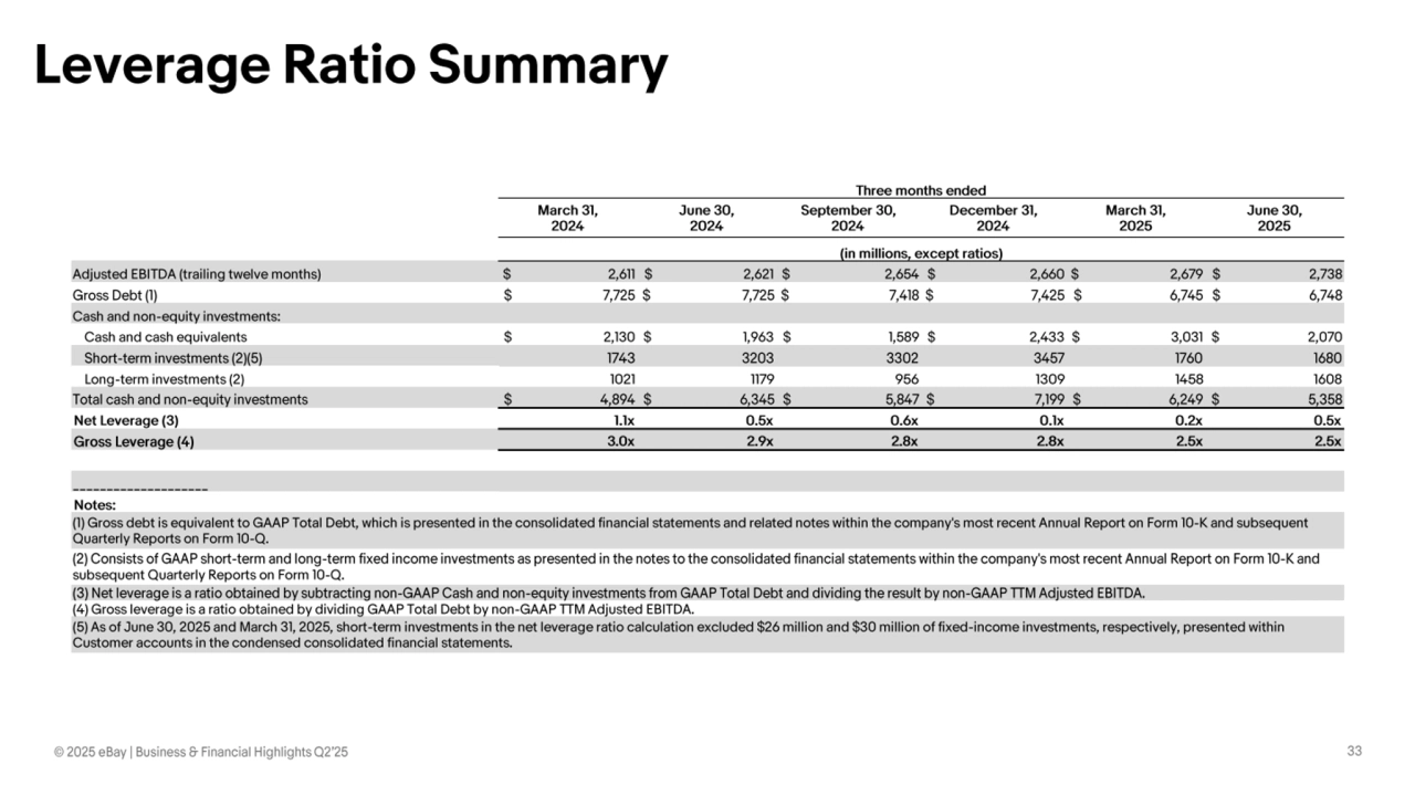 Ebay Q2 Earnings presentation - Page 33