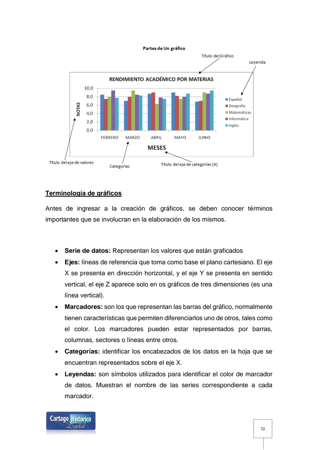 72
Terminología de gráficos
Antes de ingresar a la creación de gráficos, se deben conocer término…