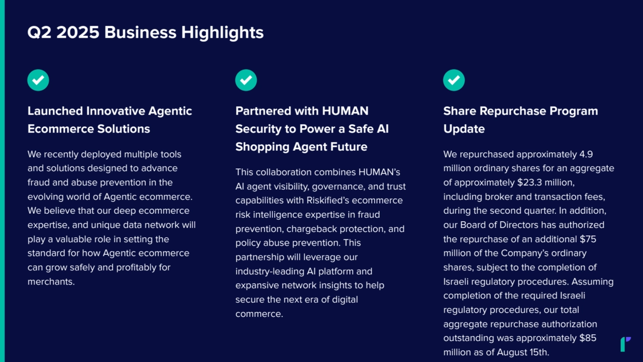 Q2 2025 Business Highlights
Launched Innovative Agentic
Ecommerce Solutions
We recently deployed multiple tools
and solutions designed to advance
fraud and abuse prevention in the
evolving world of Agentic ecommerce.
We believe that our deep ecommerce
expertise, and unique data network will
play a valuable role in setting the
standard for how Agentic ecommerce
can grow safely and profitably for
merchants.
Partnered with HUMAN
Security to Power a Safe AI
Shopping Agent Future
This collaboration combines HUMAN’s
AI agent visibility, governance, and trust
capabilities with Riskified’s ecommerce
risk intelligence expertise in fraud
prevention, chargeback protection, and
policy abuse prevention. This
partnership will leverage our
industry-leading AI platform and
expansive network insights to help
secure the next era of digital
commerce.
Share Repurchase Program
Update
We repurchased approximately 4.9
million ordinary shares for an aggregate
of approximately $23.3 million,
including broker and transaction fees,
during the second quarter. In addition,
our Board of Directors has authorized
the repurchase of an additional $75
million of the Company’s ordinary
shares, subject to the completion of
Israeli regulatory procedures. Assuming
completion of the required Israeli
regulatory procedures, our total
aggregate repurchase authorization
outstanding was approximately $85
million as of August 15th.