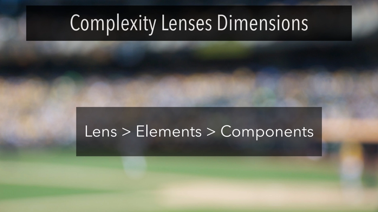 Lens > Elements > Components
Complexity Lenses Dimensions