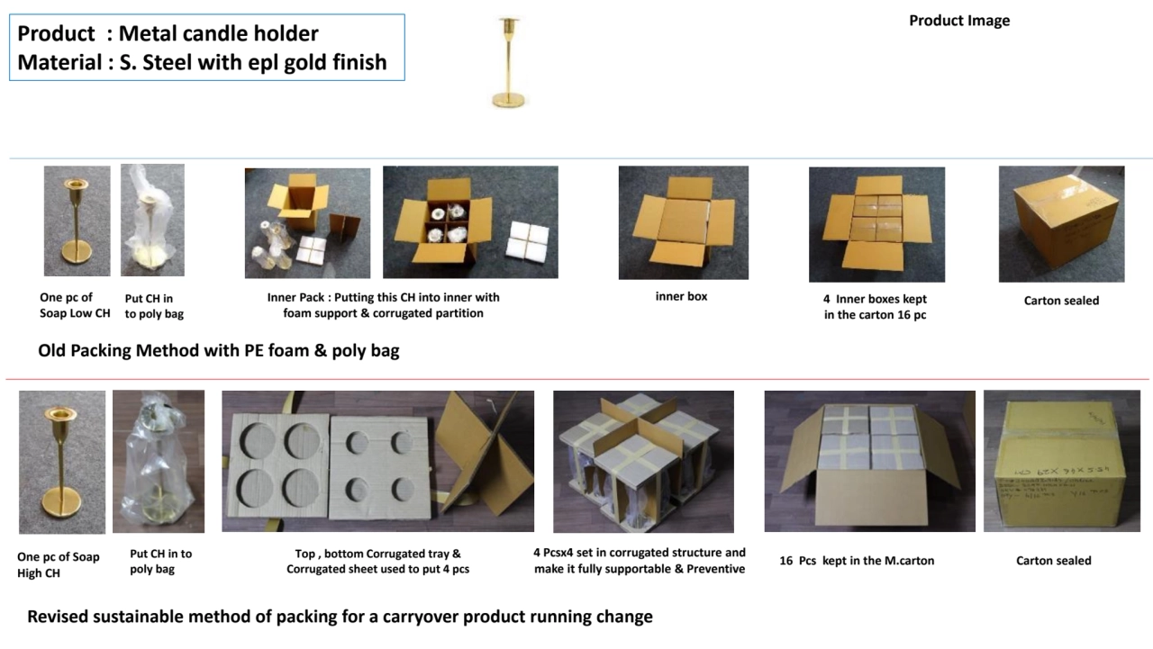 Product Image
4 Inner boxes kept Carton sealed
in the carton 16 pc
One pc of 
Soap Low CH
Inne…