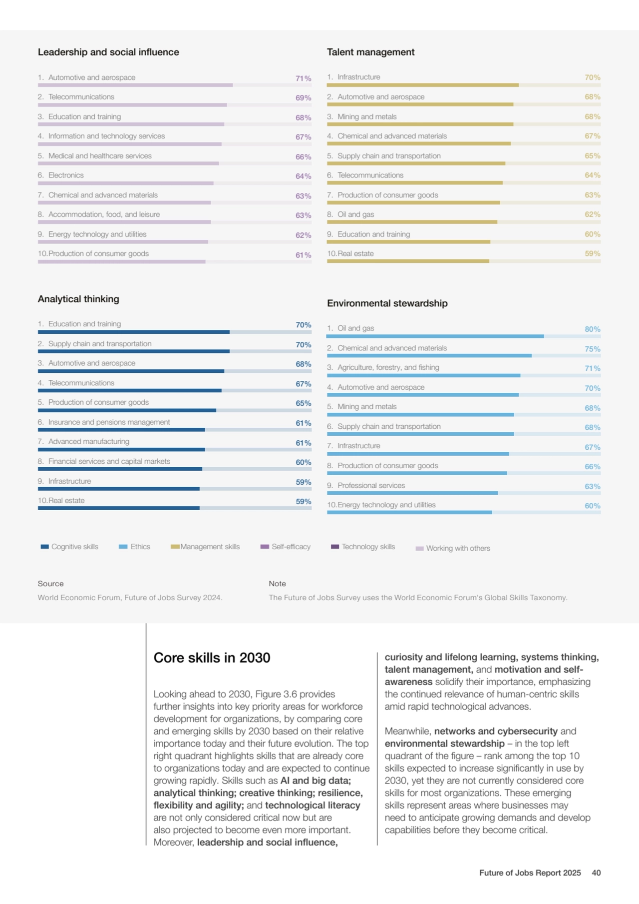 1. Infrastructure
2. Automotive and aerospace
3. Mining and metals
4. Chemical and advanced mate…