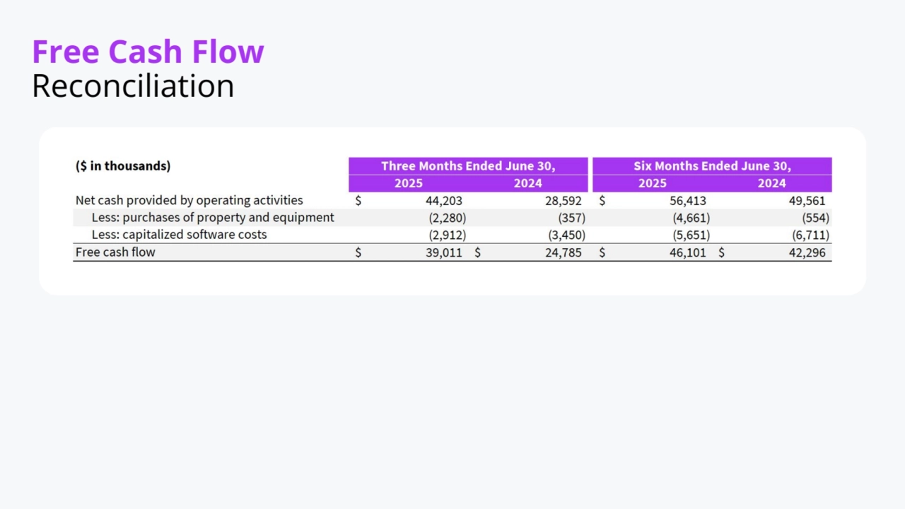 Free Cash Flow
Reconciliation