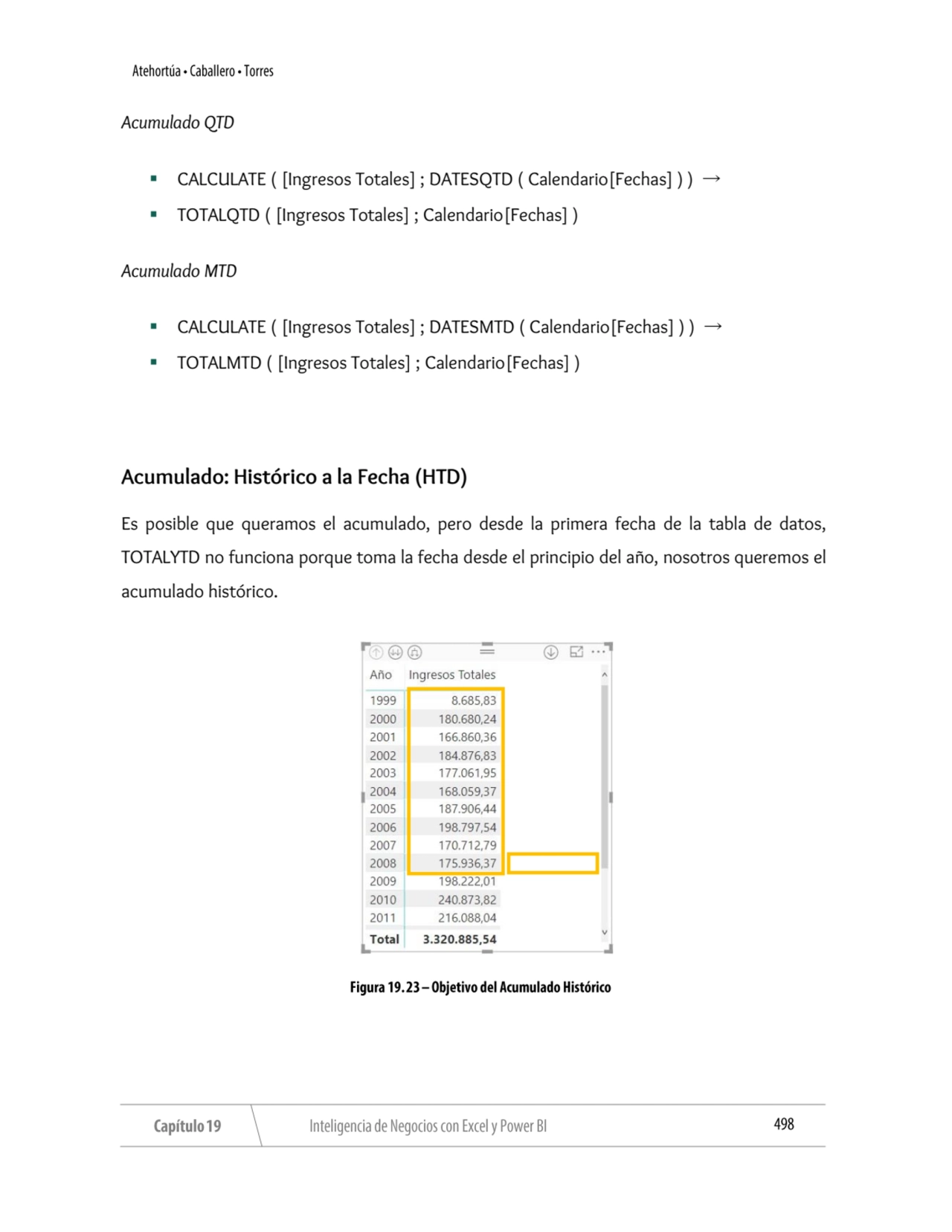 Acumulado QTD
▪ CALCULATE ( [Ingresos Totales] ; DATESQTD ( Calendario[Fechas] ) ) →
▪ TOTALQTD (…