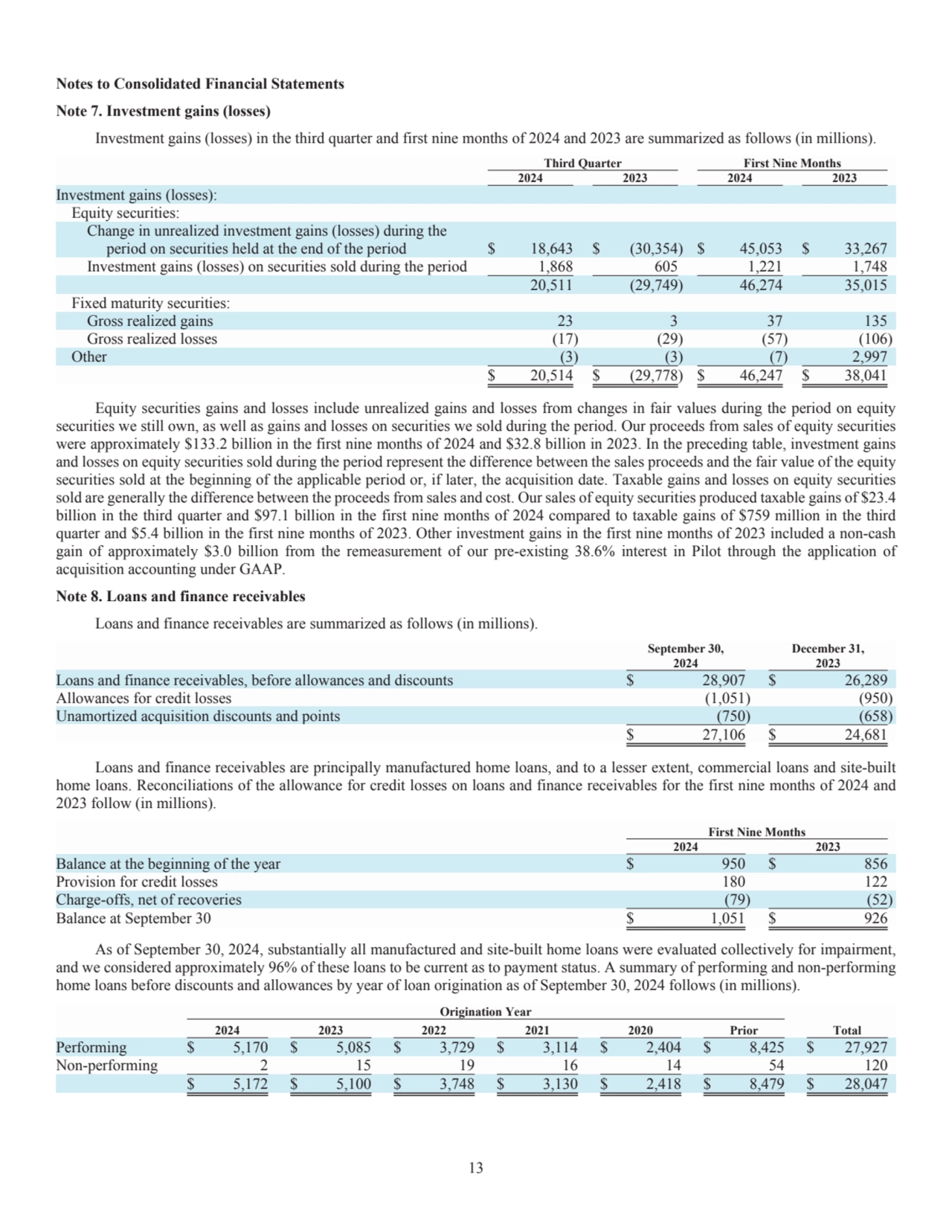 13
Notes to Consolidated Financial Statements 
Note 7. Investment gains (losses) 
Investment gai…