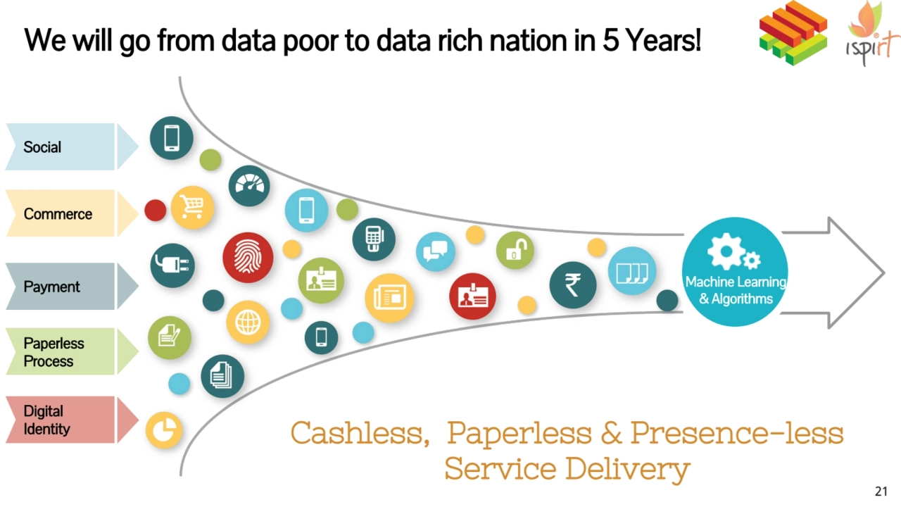 21
We will go from data poor to data rich nation in 5 Years!
 Digital 
 Identity
 Paperless
 P…