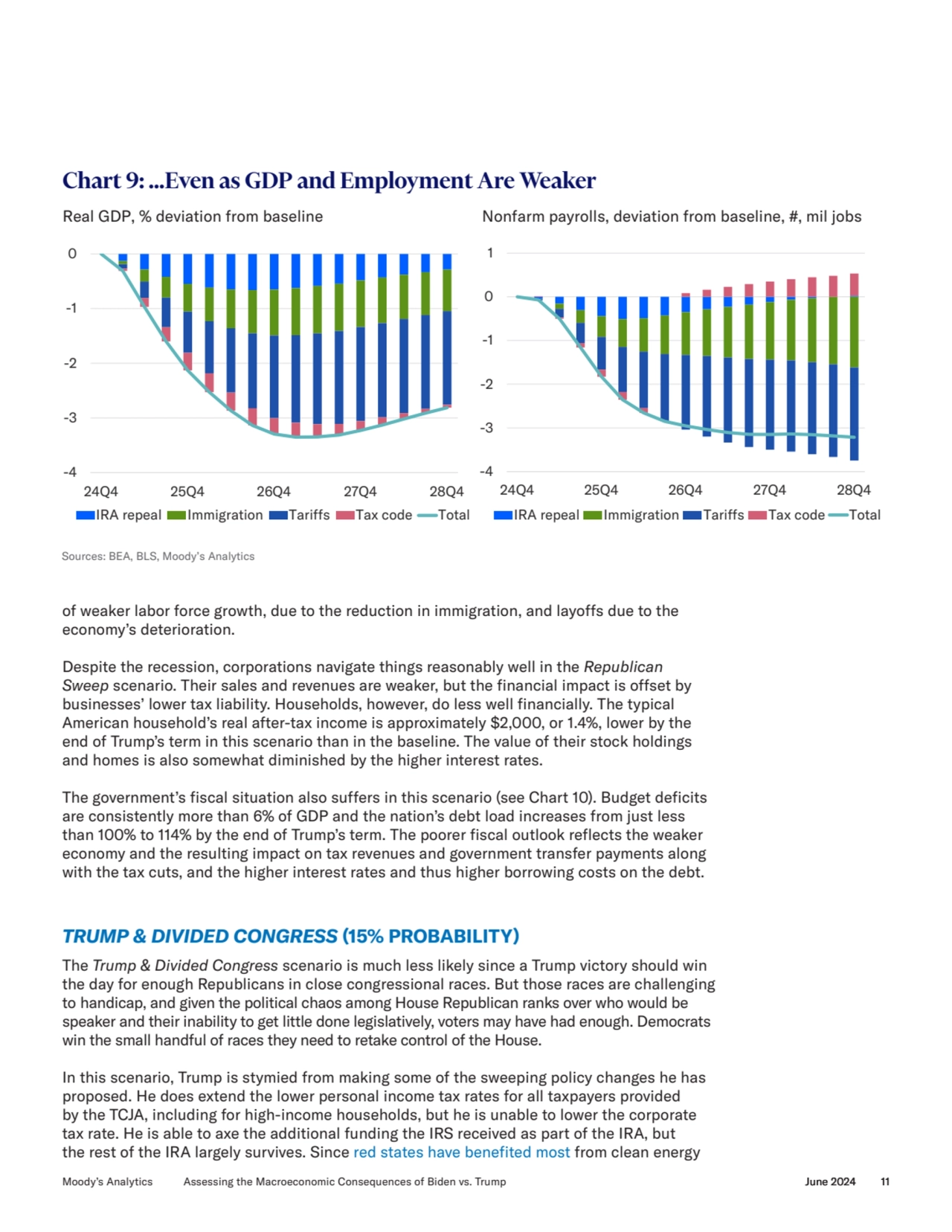 of weaker labor force growth, due to the reduction in immigration, and layoffs due to the 
economy…