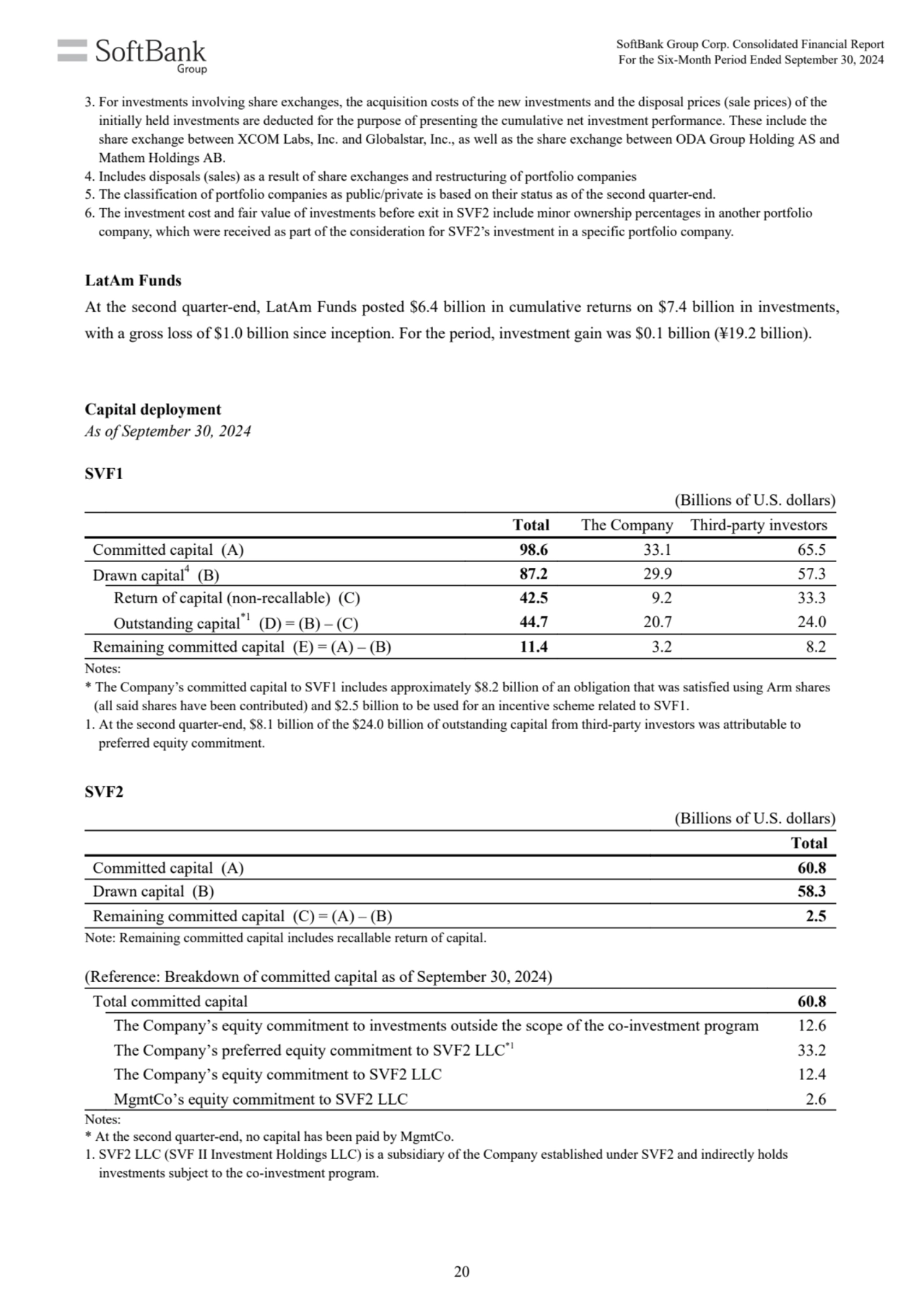 (Billions of U.S. dollars)
Total The Company Third-party investors
Committed capital (A) 98.6 33.…