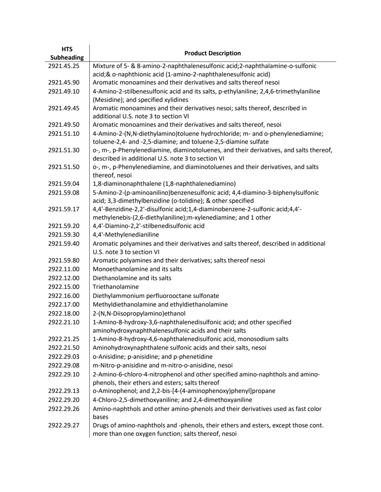 HTS 
Subheading Product Description
2921.45.25 Mixture of 5- & 8-amino-2-naphthalenesulfonic acid…