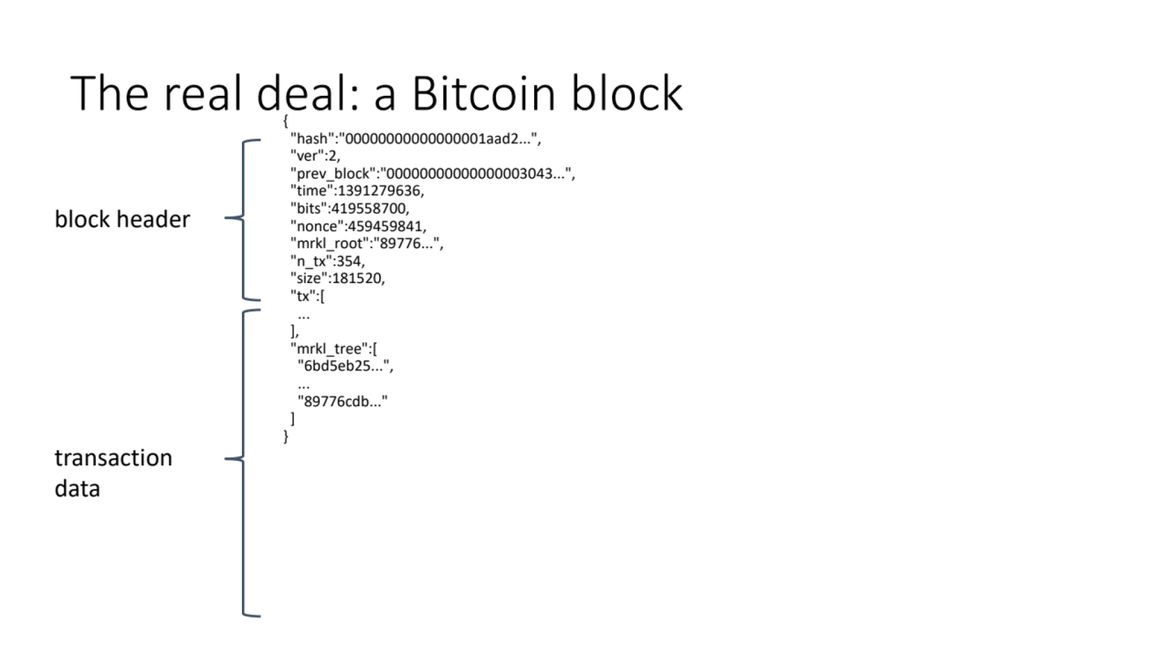 The real deal: a Bitcoin block
{
 "hash":"00000000000000001aad2...",
 "ver":2,
 "prev_block":"0…