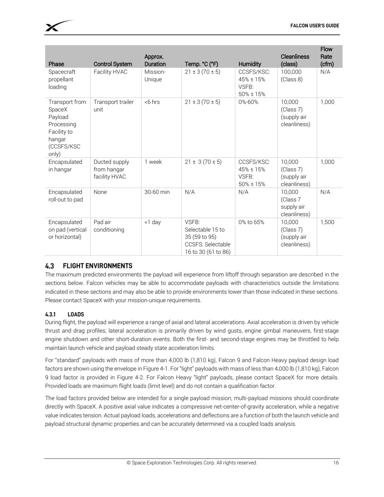 © Space Exploration Technologies Corp. All rights reserved. 16
Phase Control System 
Approx. 
Du…