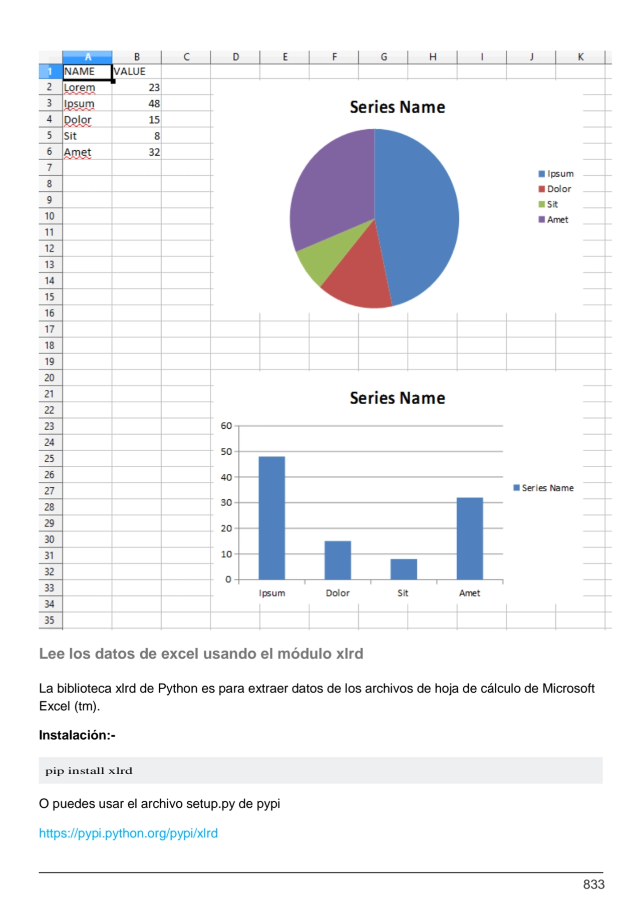 833
pip install xlrd
Lee los datos de excel usando el módulo xlrd
La biblioteca xlrd de Python e…