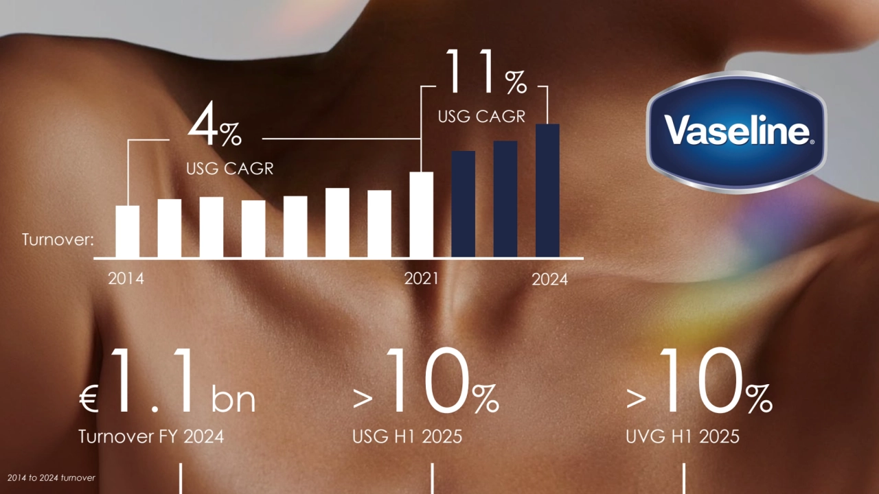 26
11%
USG CAGR 4%
USG CAGR
2014 2021 2024
2014 to 2024 turnover
€1.1bn
Turnover FY 2024
>10%
USG H1 2025
>10%
UVG H1 2025
Turnover: