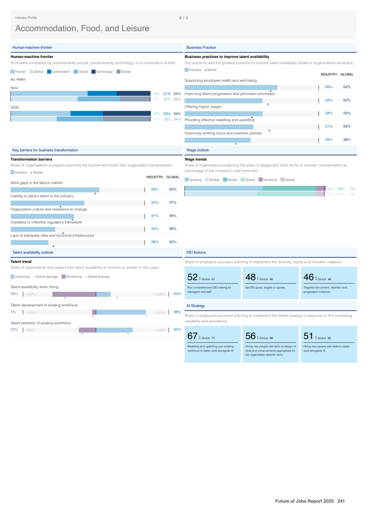 Human-machine frontier
Human-machine frontier
% of tasks completed by predominantly people, predo…